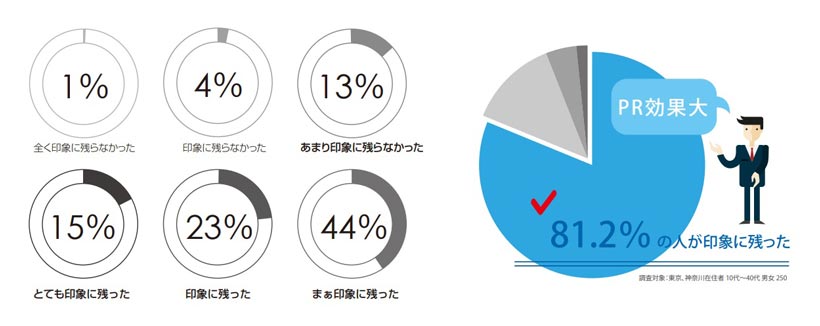 広告媒体アドトラックの印象