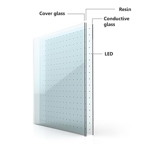 Smart Glass概要