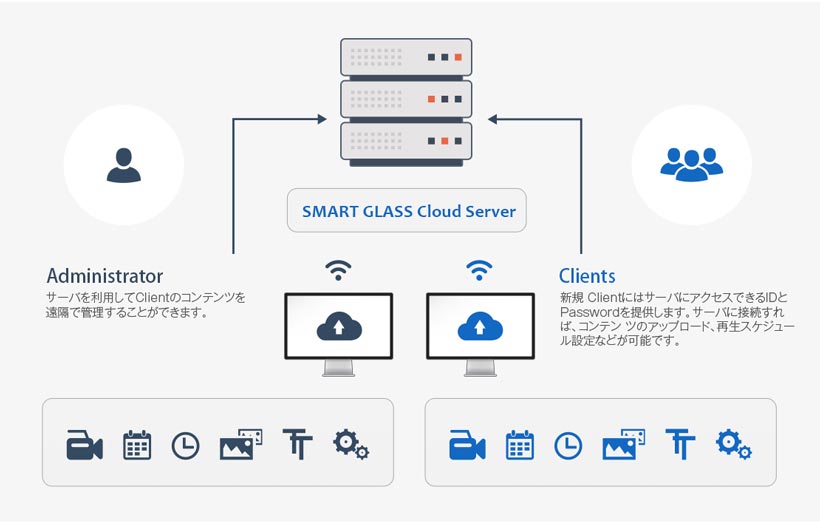 クラウドサーバーシステム