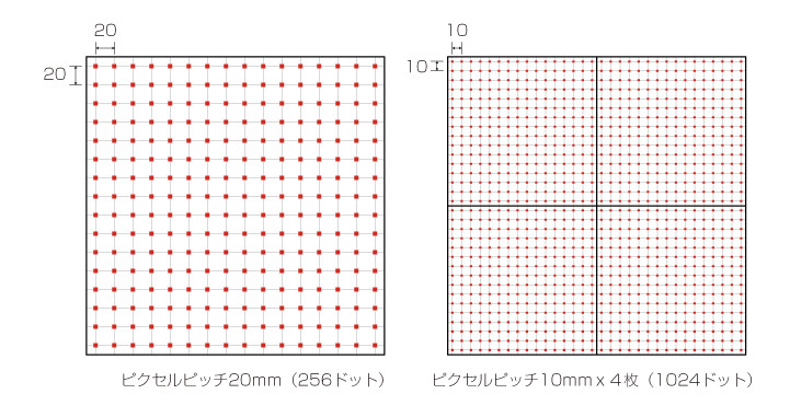 LEDディスプレイのピクセルピッチについて