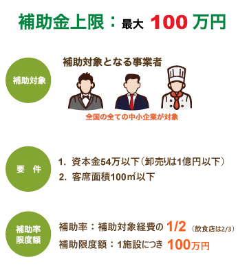 厚生労働省受動喫煙防止対策補助金