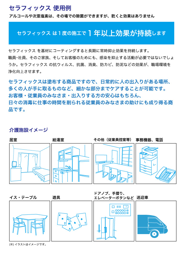 抗ウイルスコート剤セラフィックス