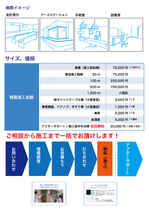 抗ウイルスコート剤セラフィックス
