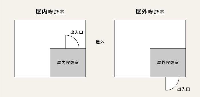 屋内喫煙所と屋外喫煙所の違い