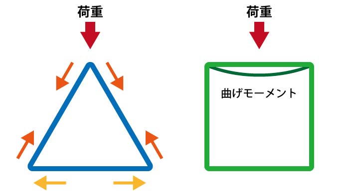 展示会システム部材トラスの構造1