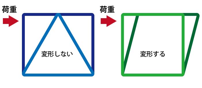 展示会システム部材トラスの構造2