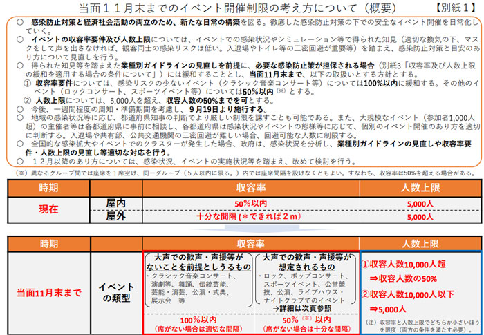 内閣府WEBサイトより